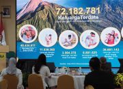 Kemendukbangga dan UNFPA Tegaskan KB Sebagai Investasi Penting